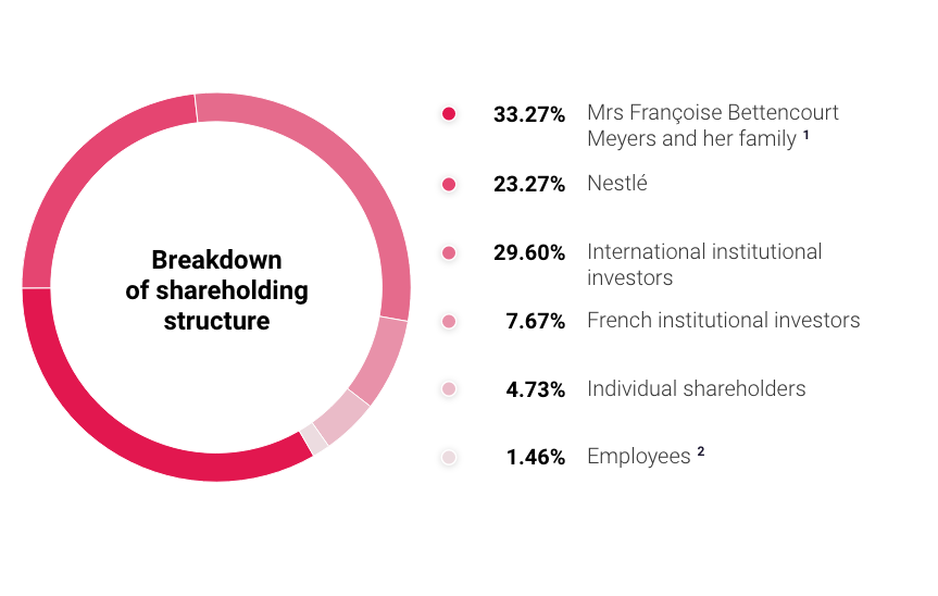 shareholding-structure-breakdown