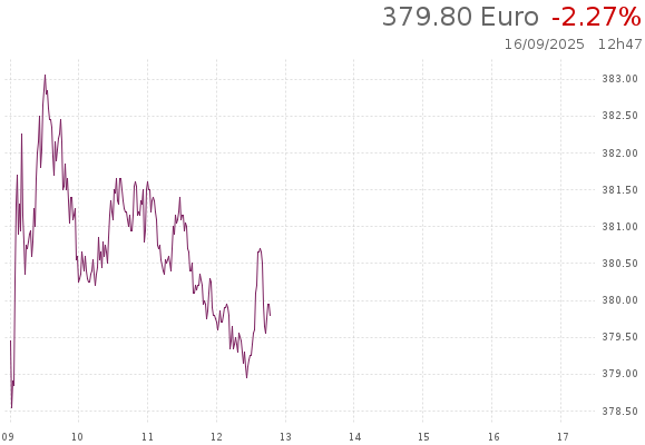 Live share price
