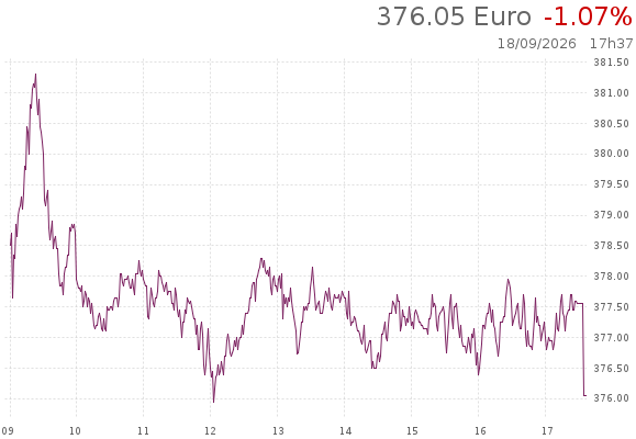 Live share price