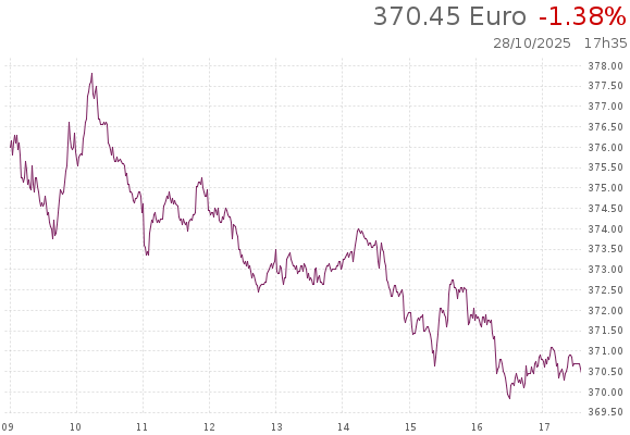 Live share price